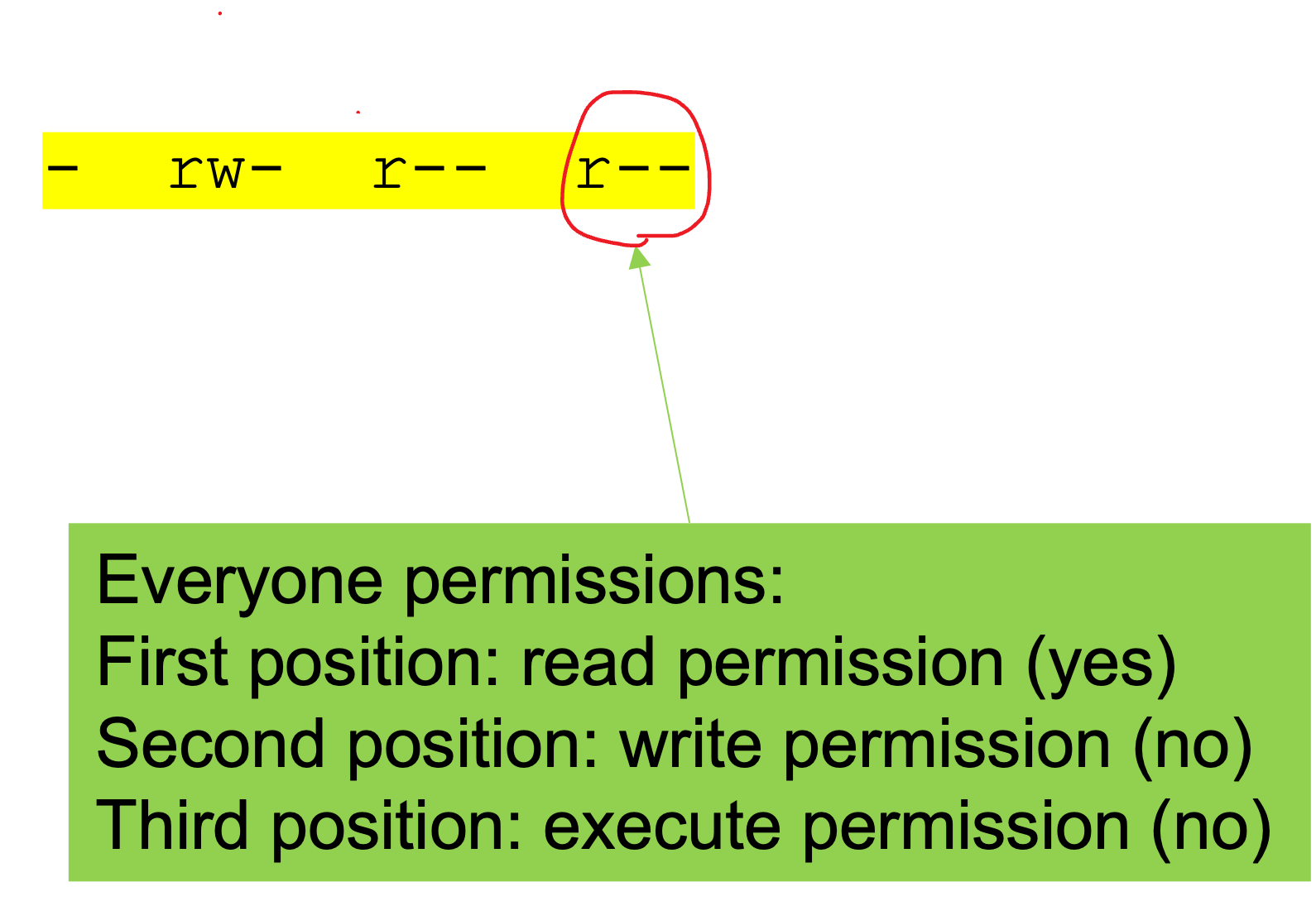 Meaning of the permission display