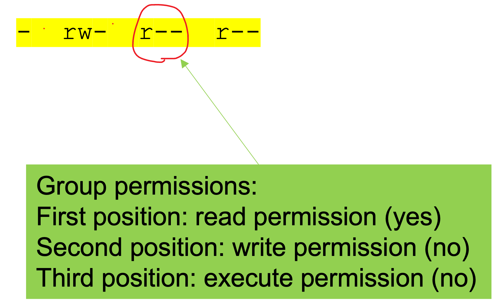 Meaning of the permission display