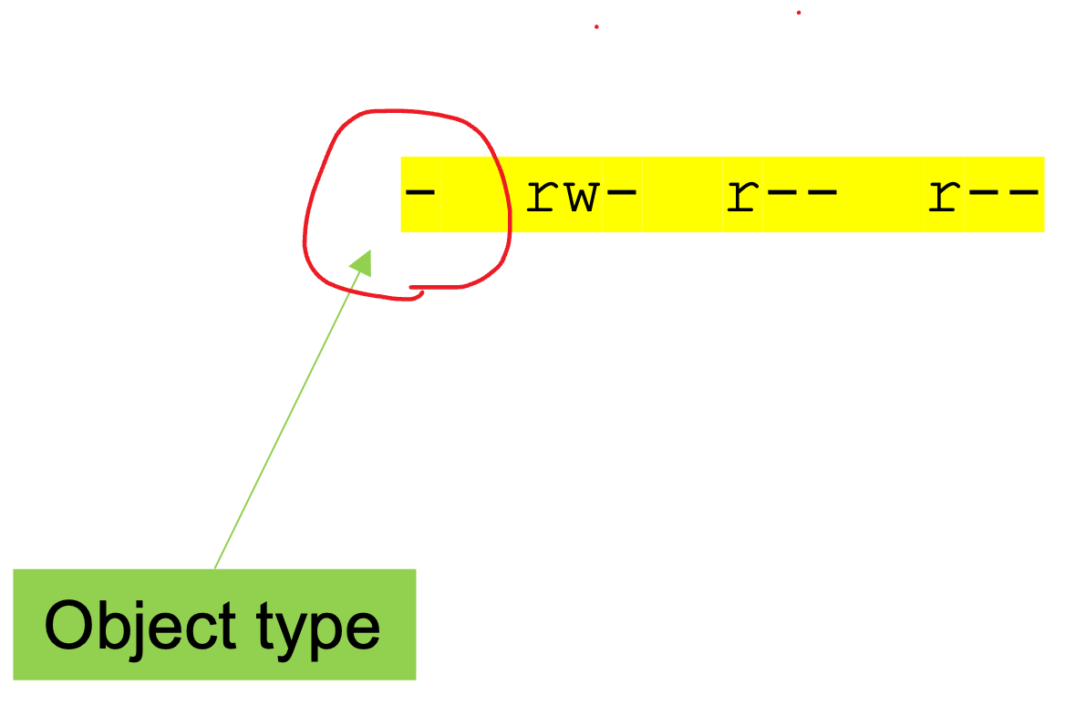 Meaning of the permission display