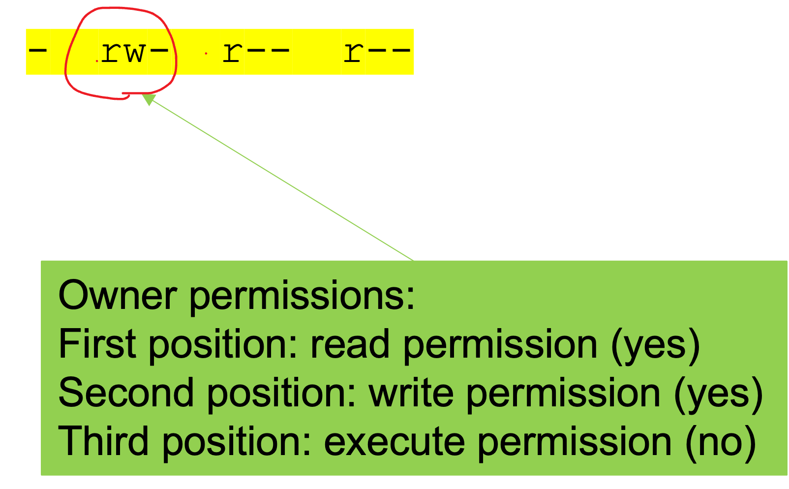 Meaning of the permission display