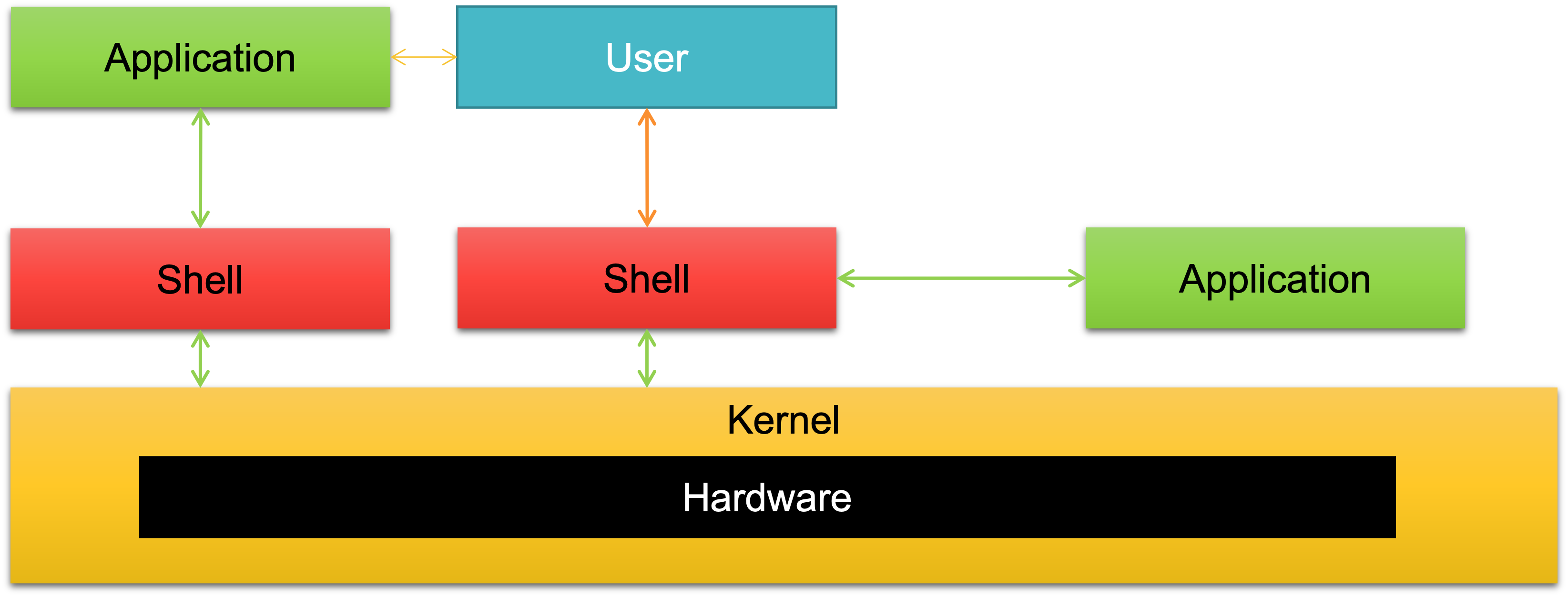 The shell has a strategic role