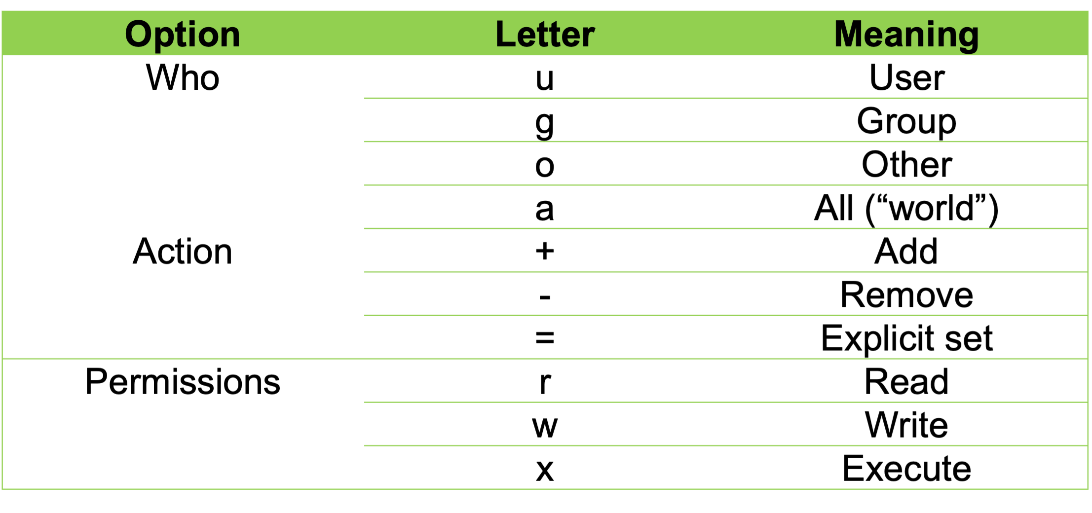 Characters can be used instead of numbers